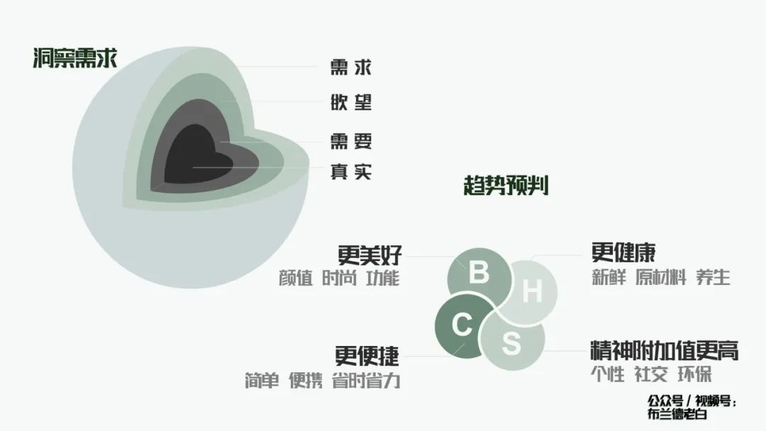 品牌小紅書種草割草指南：人群畫像、種草、勸服邏輯、割草模型