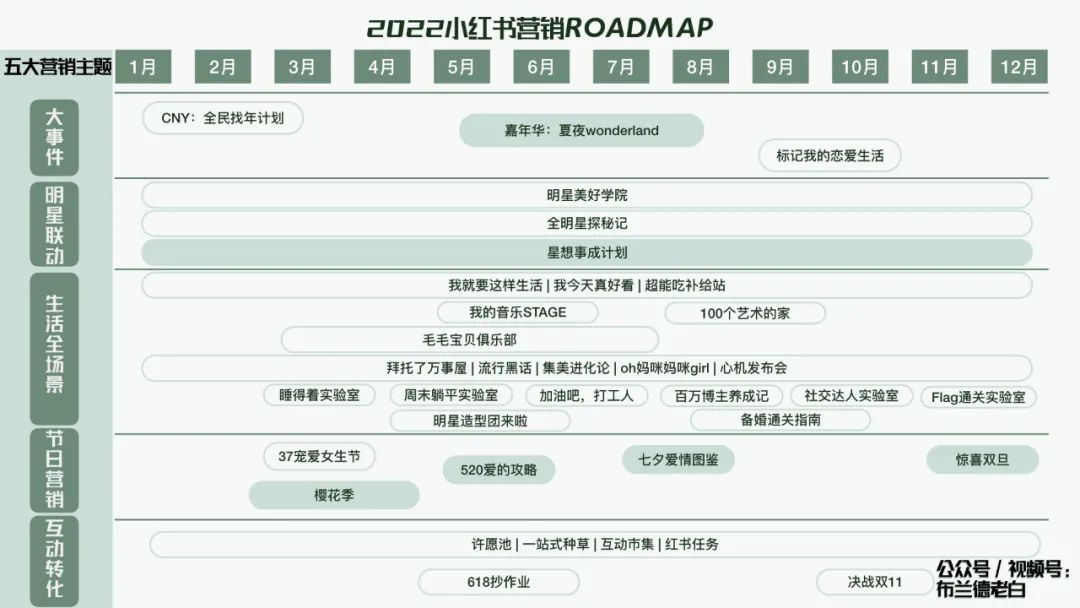 品牌小紅書種草割草指南：人群畫像、種草、勸服邏輯、割草模型