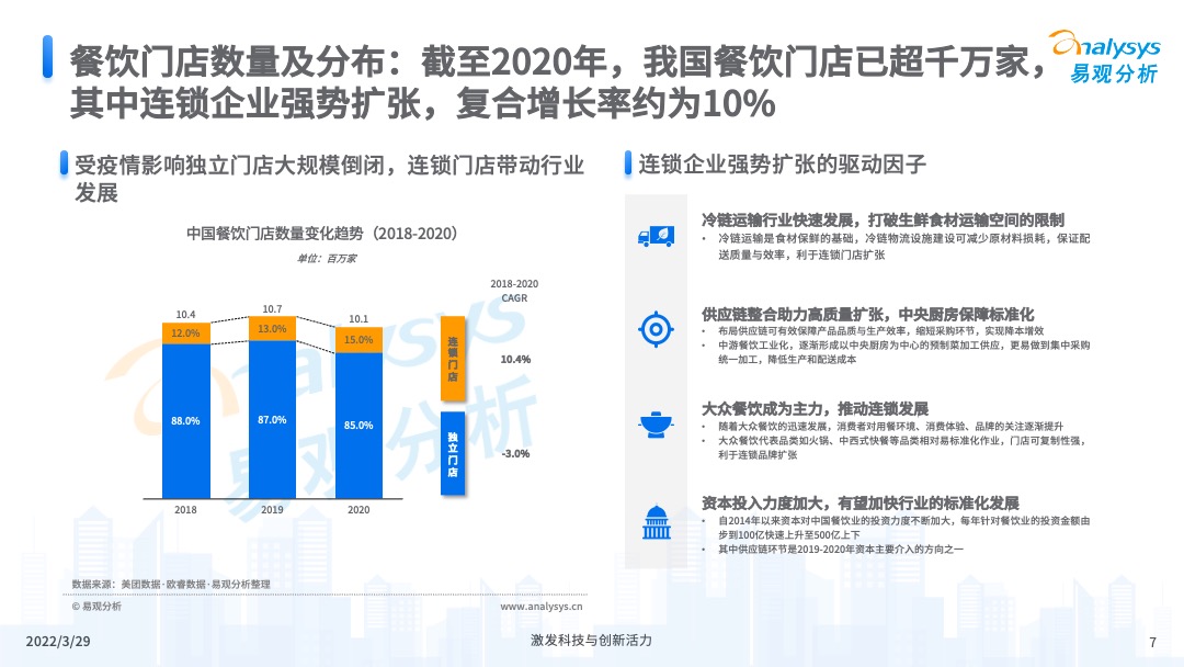 易觀分析《中國餐飲數字化市場專題分析2022》