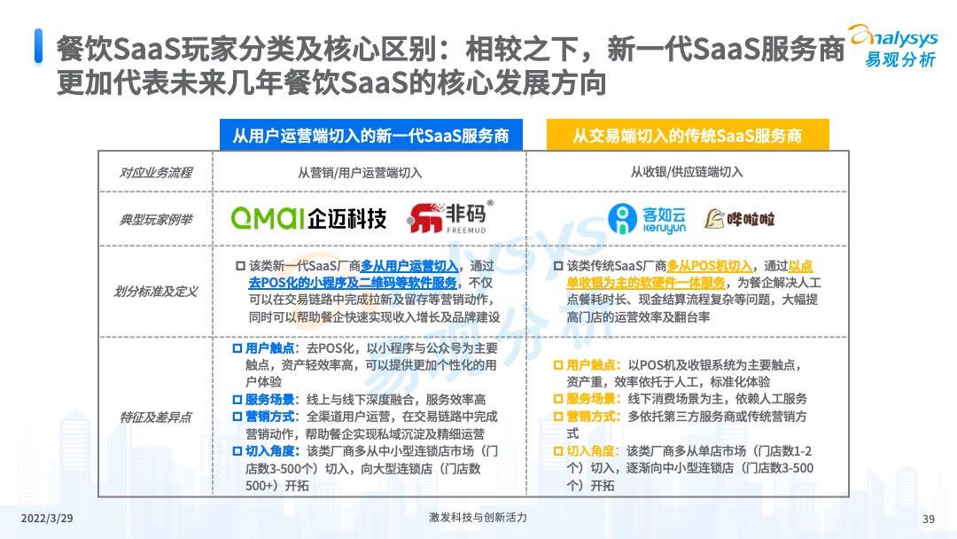 易觀分析《中國餐飲數字化市場專題分析2022》