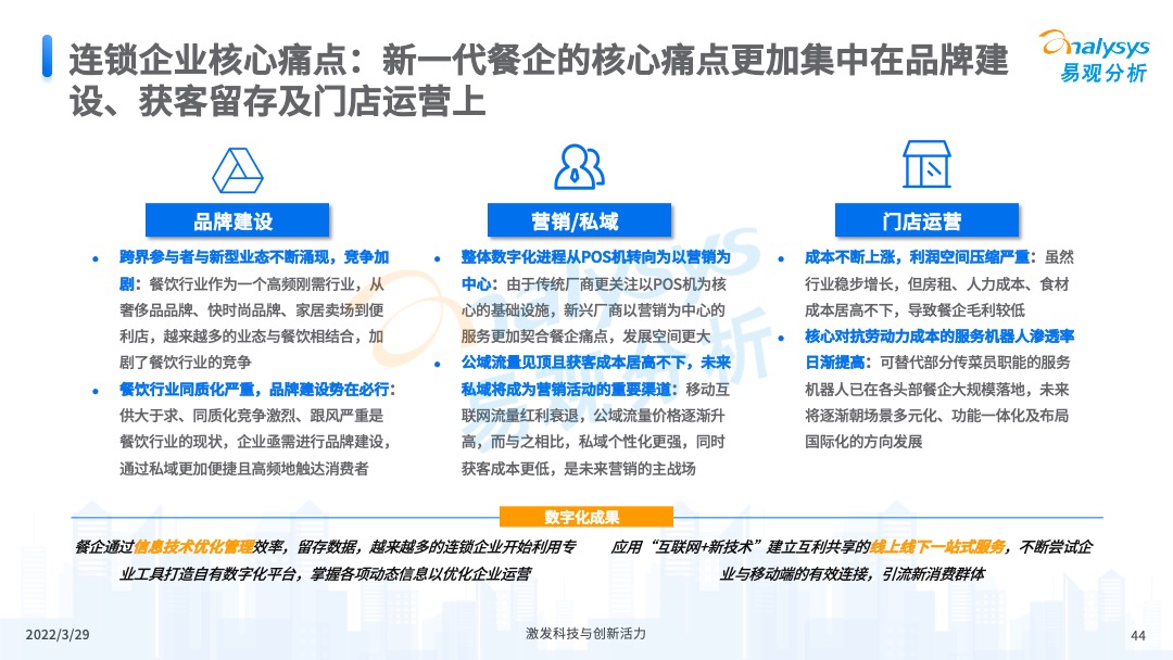 易觀分析《中國餐飲數字化市場專題分析2022》