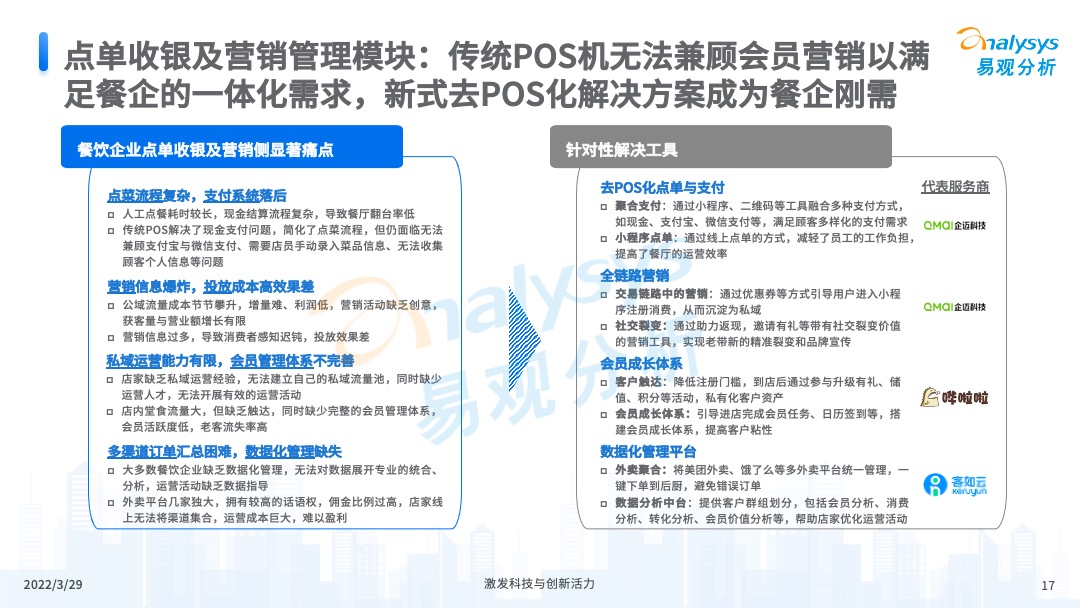 易觀分析《中國餐飲數字化市場專題分析2022》