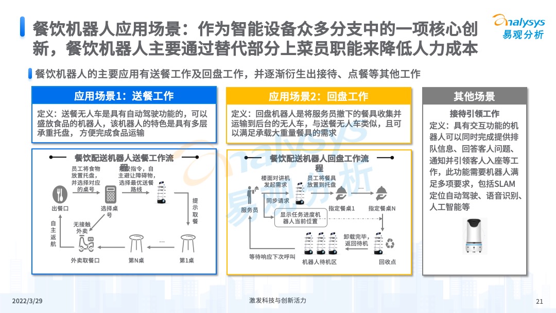 易觀分析《中國餐飲數字化市場專題分析2022》