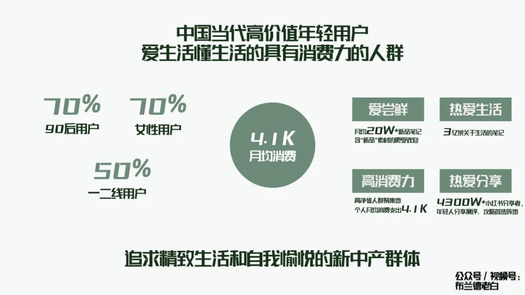 品牌小紅書種草割草指南：人群畫像、種草、勸服邏輯、割草模型