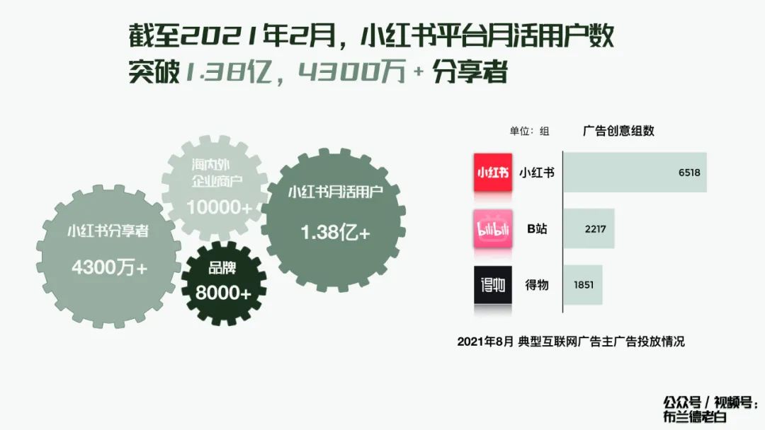 品牌小紅書種草割草指南：人群畫像、種草、勸服邏輯、割草模型