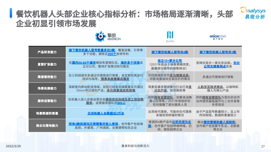 易觀分析《中國餐飲數字化市場專題分析2022》
