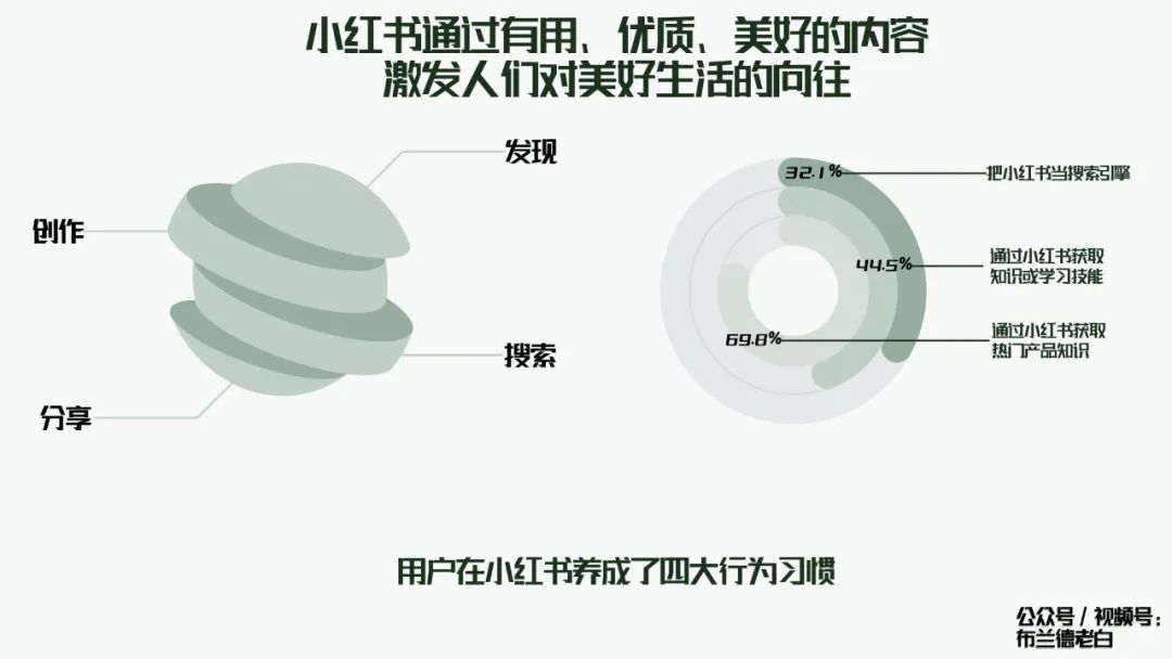品牌小紅書種草割草指南：人群畫像、種草、勸服邏輯、割草模型