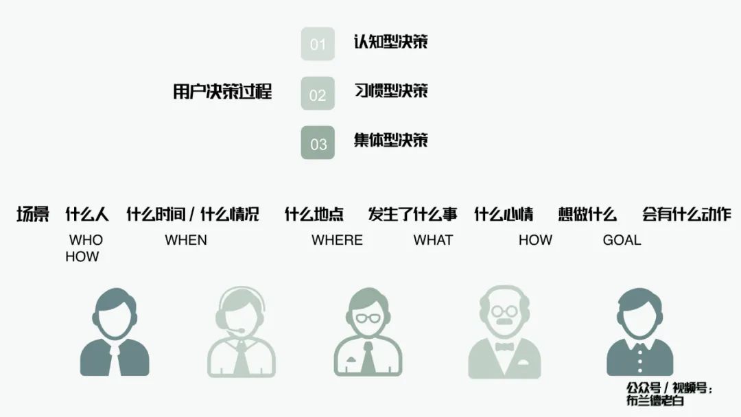 品牌小紅書種草割草指南：人群畫像、種草、勸服邏輯、割草模型