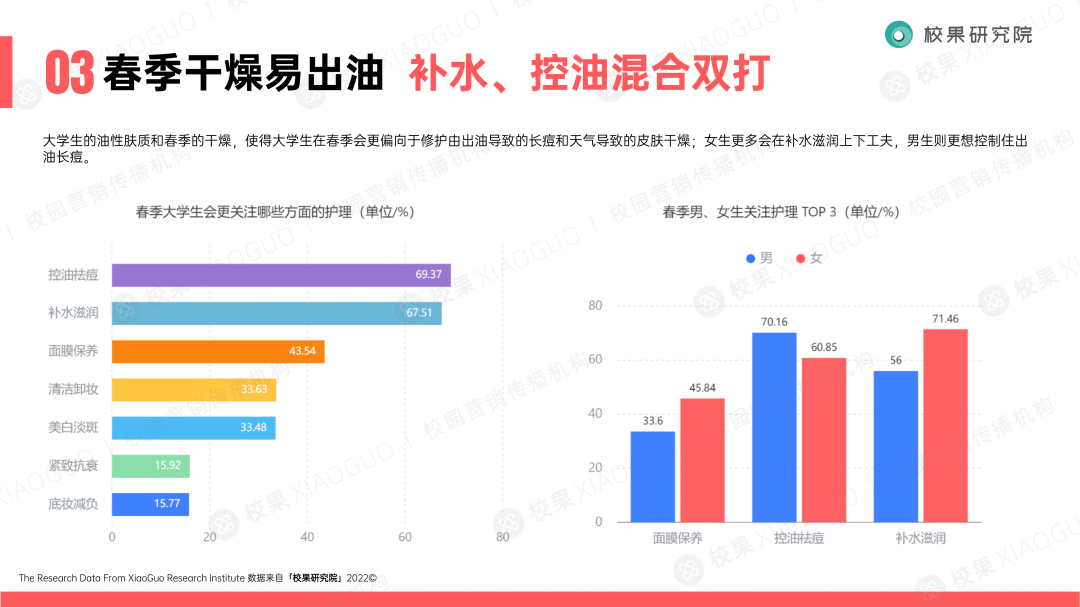“圈層化”的大學生群體，品牌如何精準滲透？