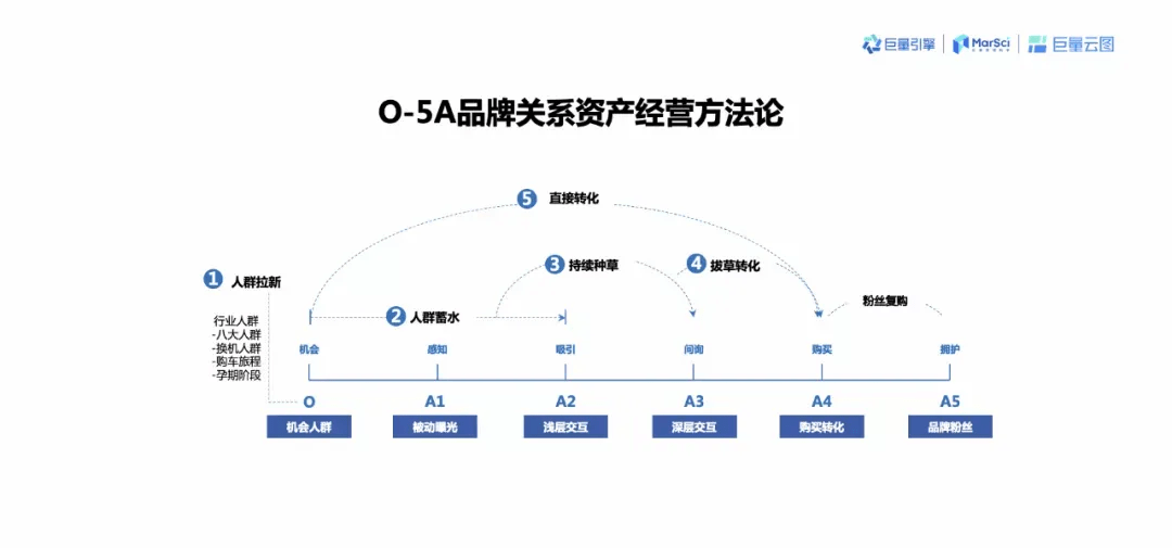數字廣告時代，科特勒的營銷理論可以數據化么？