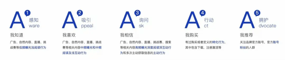 數字廣告時代，科特勒的營銷理論可以數據化么？