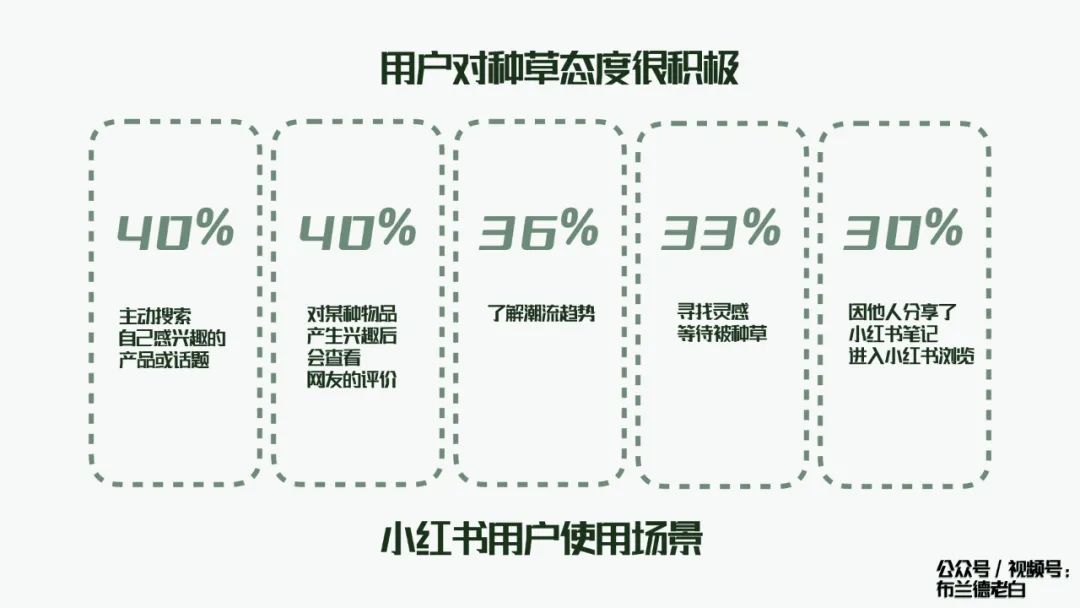 品牌小紅書種草割草指南：人群畫像、種草、勸服邏輯、割草模型