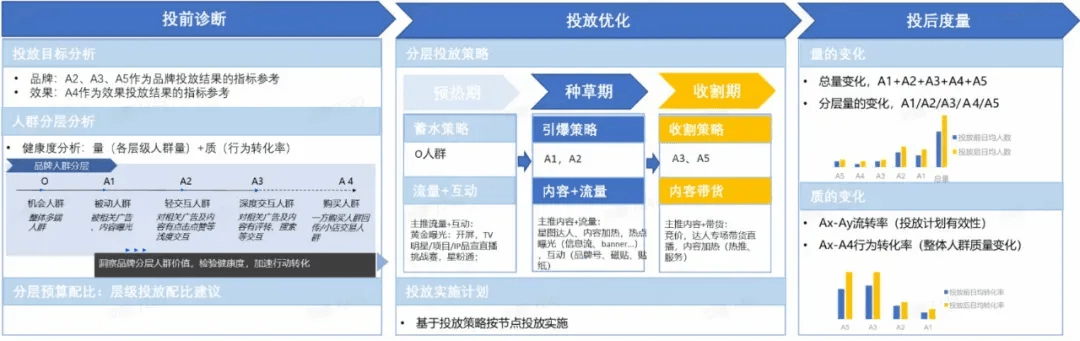 數字廣告時代，科特勒的營銷理論可以數據化么？