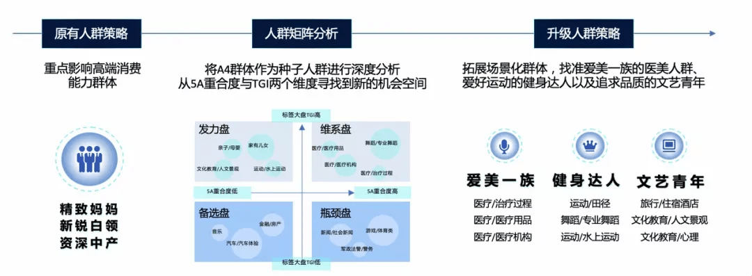 數字廣告時代，科特勒的營銷理論可以數據化么？