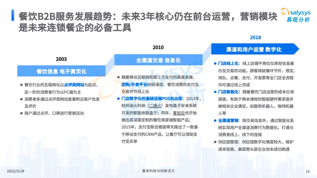 易觀分析《中國餐飲數字化市場專題分析2022》