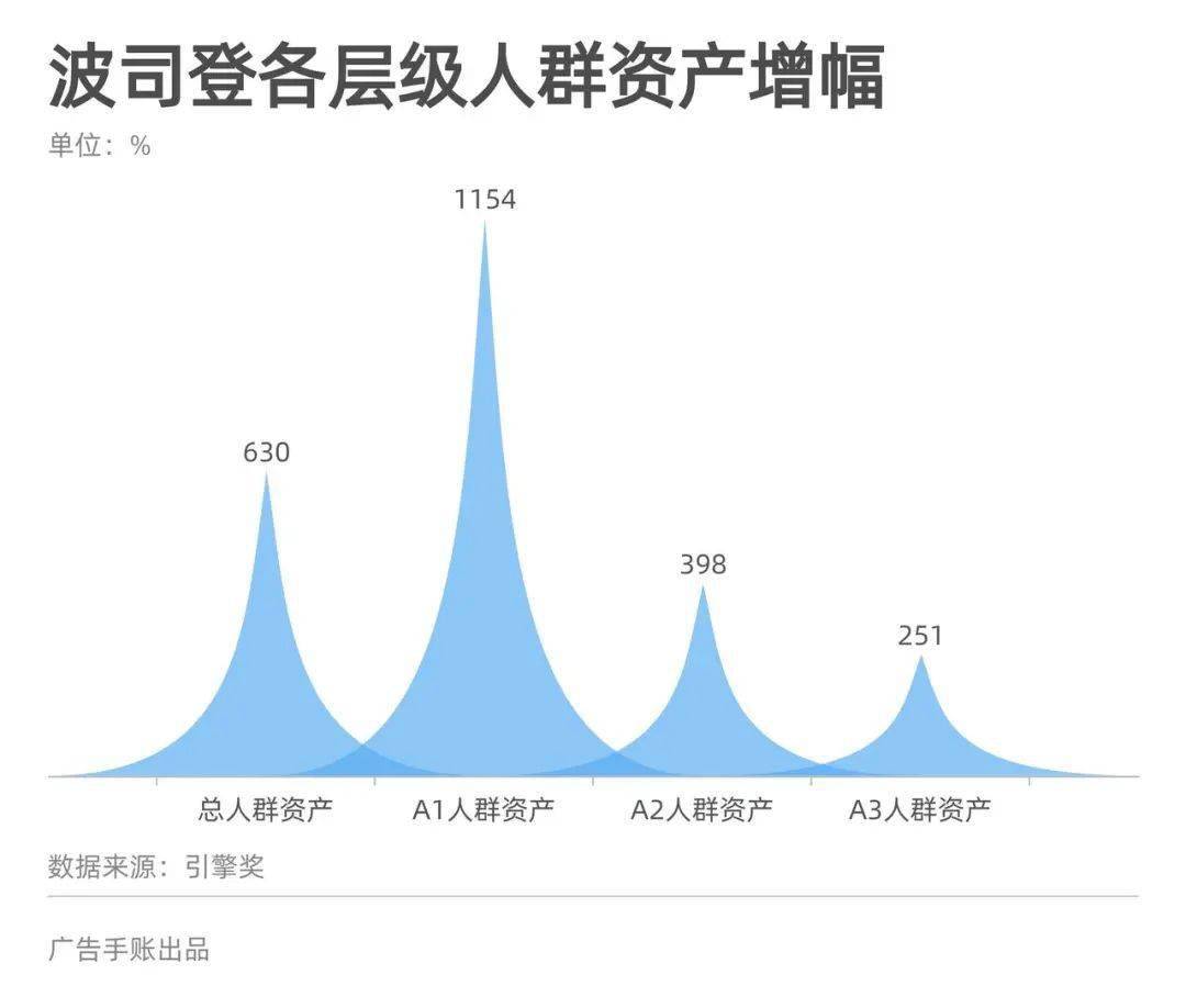 CMO的2020新課題 ：要怎么整合做全量增長