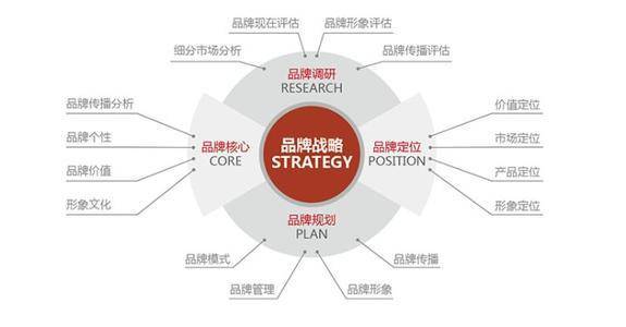 品牌營銷應該怎樣做好？基礎工作有哪些？推廣執行方案如何設計？
