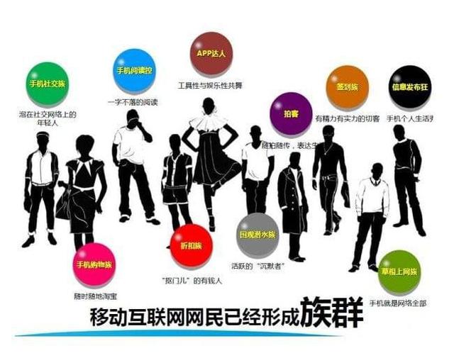 商業模式