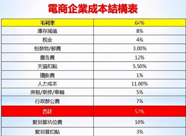 互聯網營銷模式成本其實不低，和傳統營銷的區別在哪？
