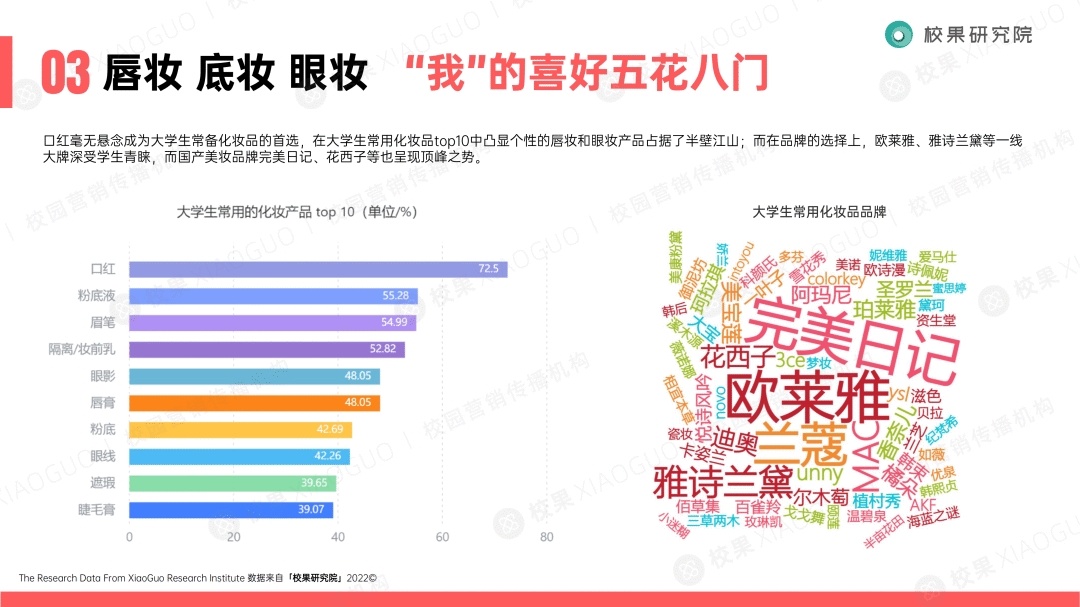 “圈層化”的大學生群體，品牌如何精準滲透？