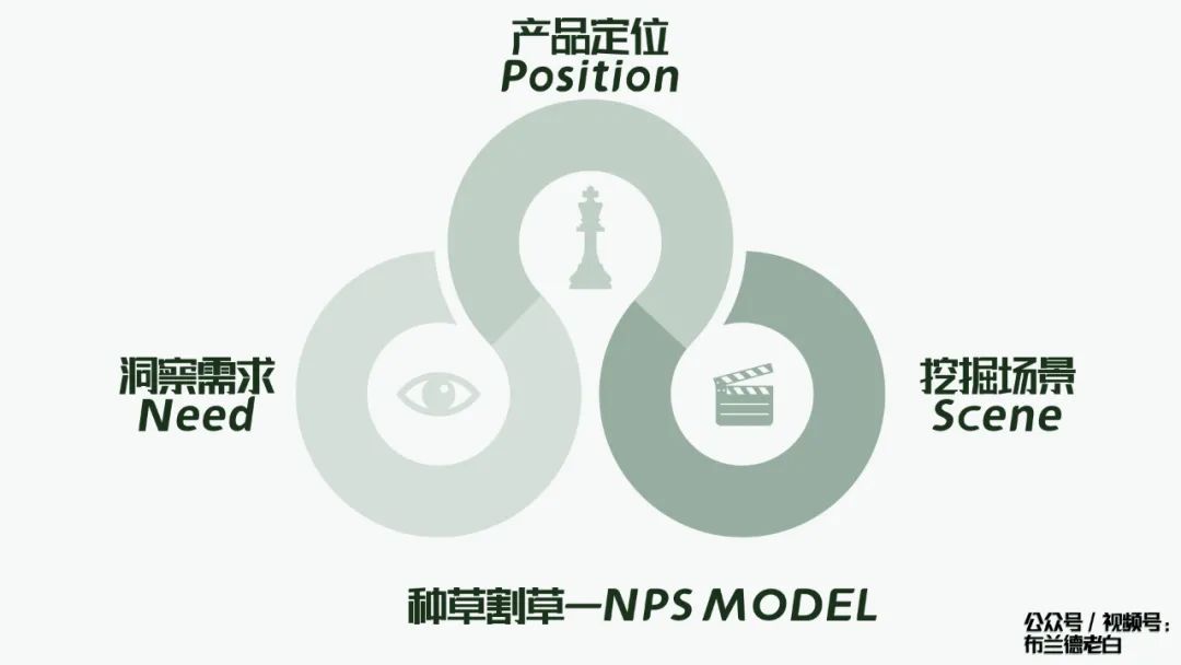 品牌小紅書種草割草指南：人群畫像、種草、勸服邏輯、割草模型