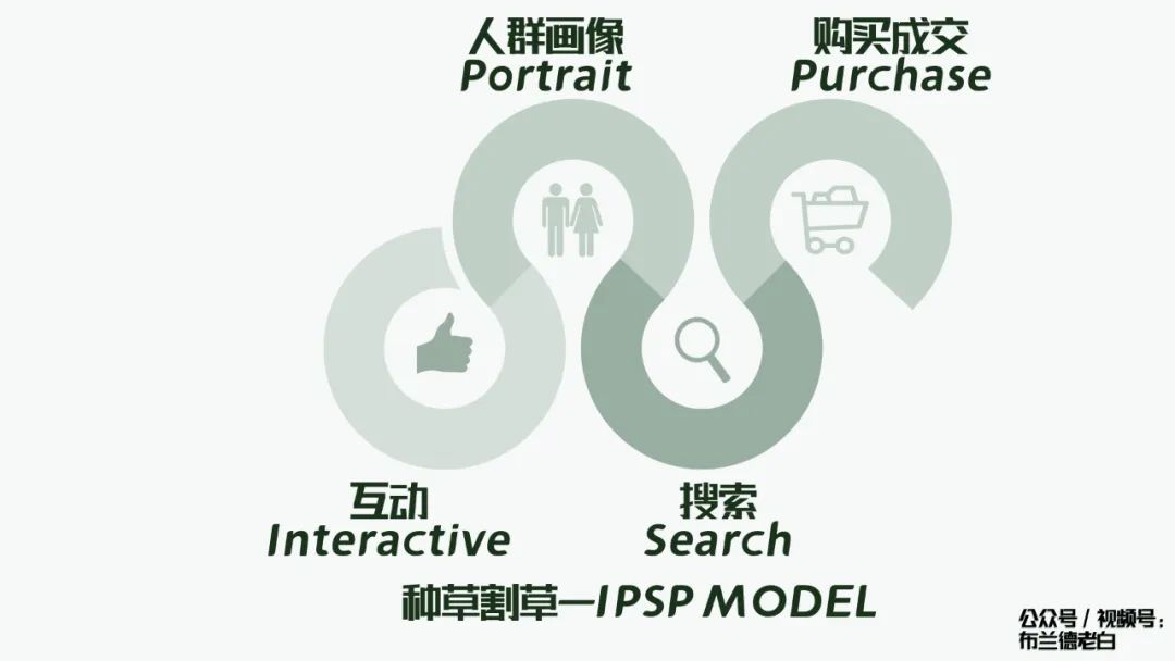 品牌小紅書種草割草指南：人群畫像、種草、勸服邏輯、割草模型