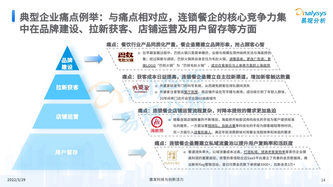 易觀分析《中國餐飲數字化市場專題分析2022》