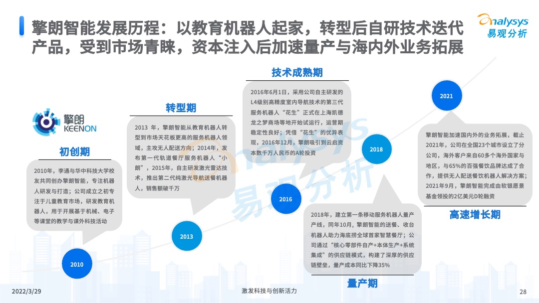 易觀分析《中國餐飲數字化市場專題分析2022》
