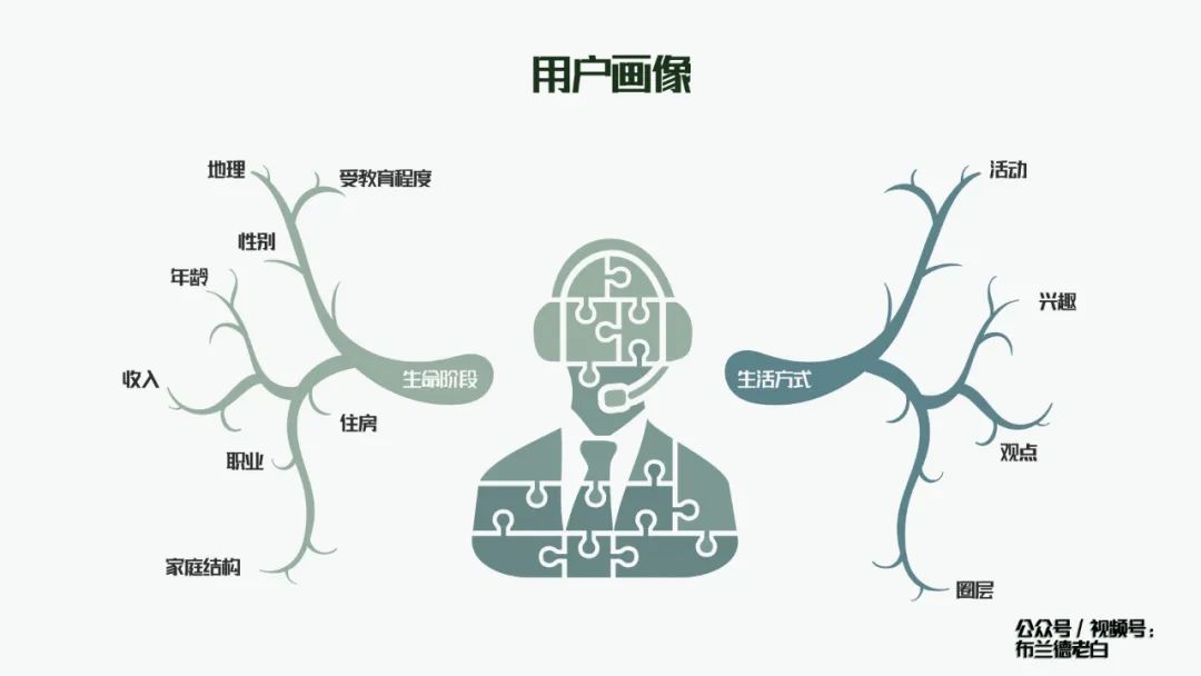 品牌小紅書種草割草指南：人群畫像、種草、勸服邏輯、割草模型