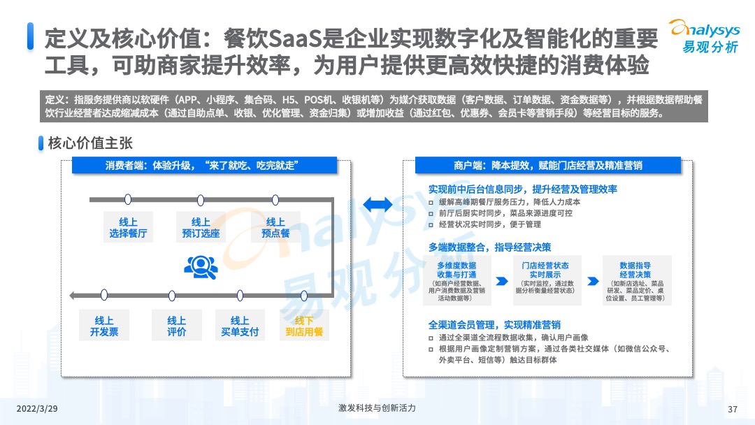 易觀分析《中國餐飲數字化市場專題分析2022》