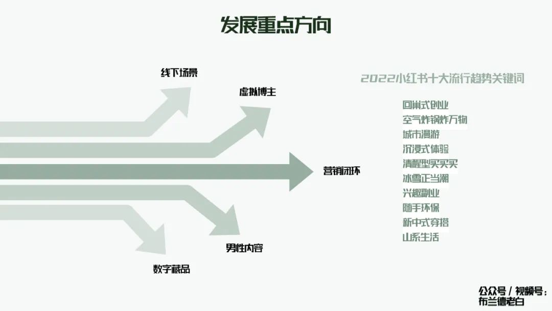 品牌小紅書種草割草指南：人群畫像、種草、勸服邏輯、割草模型