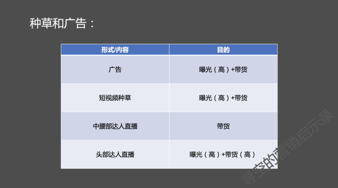 種草、廣告與帶貨