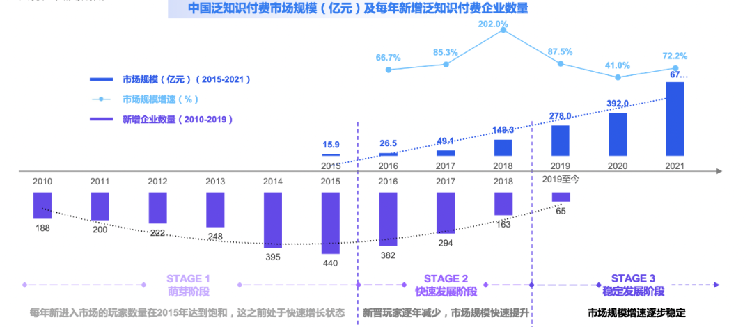 知識付費行業全局觀，一文帶你入門
