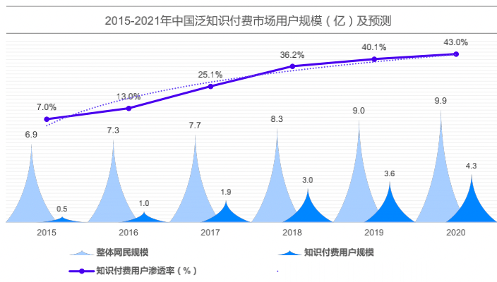 知識付費行業全局觀，一文帶你入門