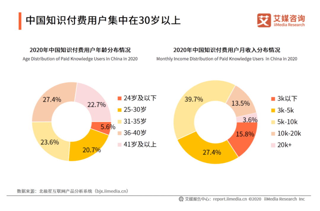知識付費行業全局觀，一文帶你入門