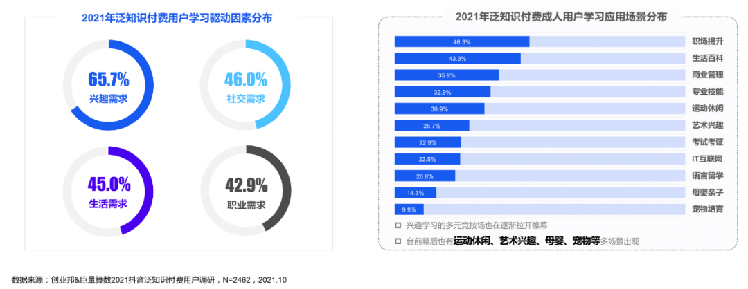 知識付費行業全局觀，一文帶你入門