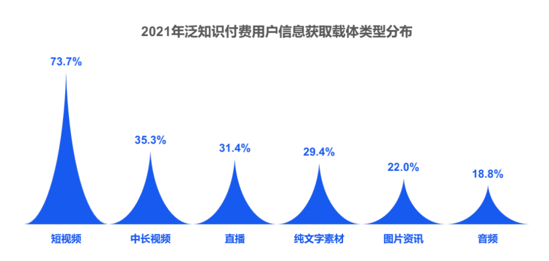 知識付費行業全局觀，一文帶你入門