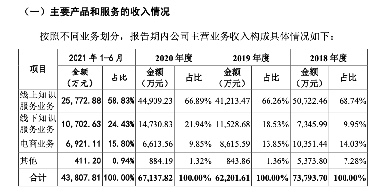知識付費行業全局觀，一文帶你入門