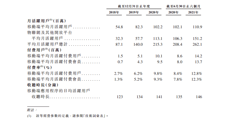 知識付費行業全局觀，一文帶你入門
