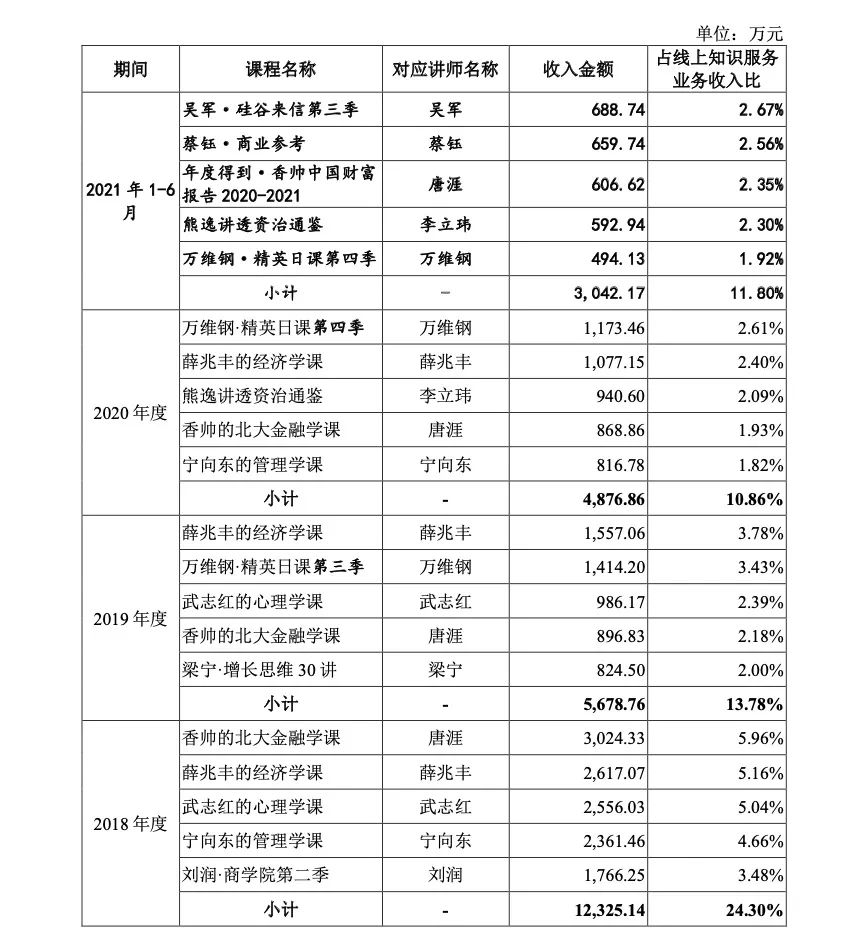 知識付費行業全局觀，一文帶你入門