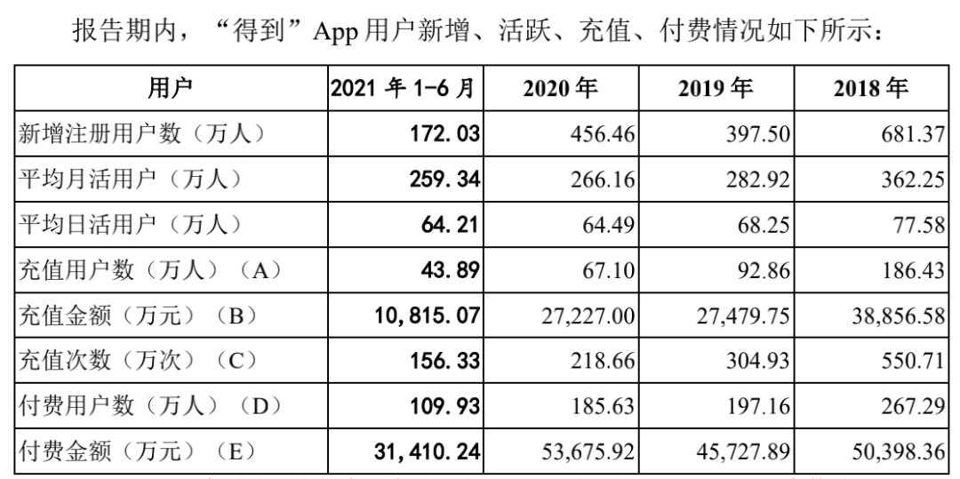 知識付費行業全局觀，一文帶你入門