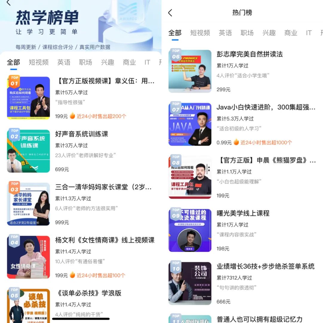 知識付費行業全局觀，一文帶你入門