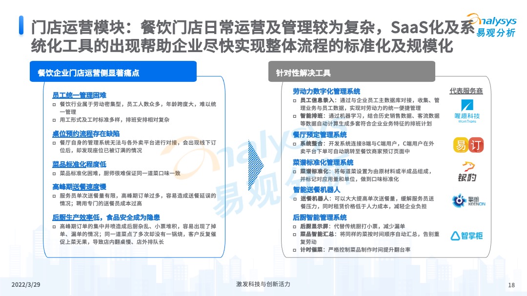 易觀分析《中國餐飲數字化市場專題分析2022》