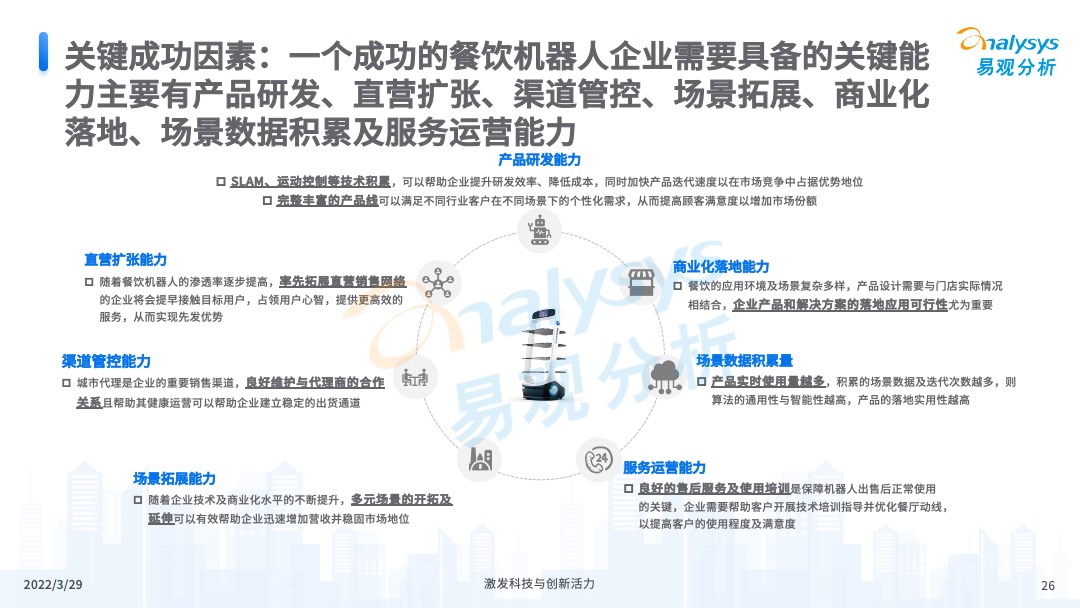 易觀分析《中國餐飲數字化市場專題分析2022》