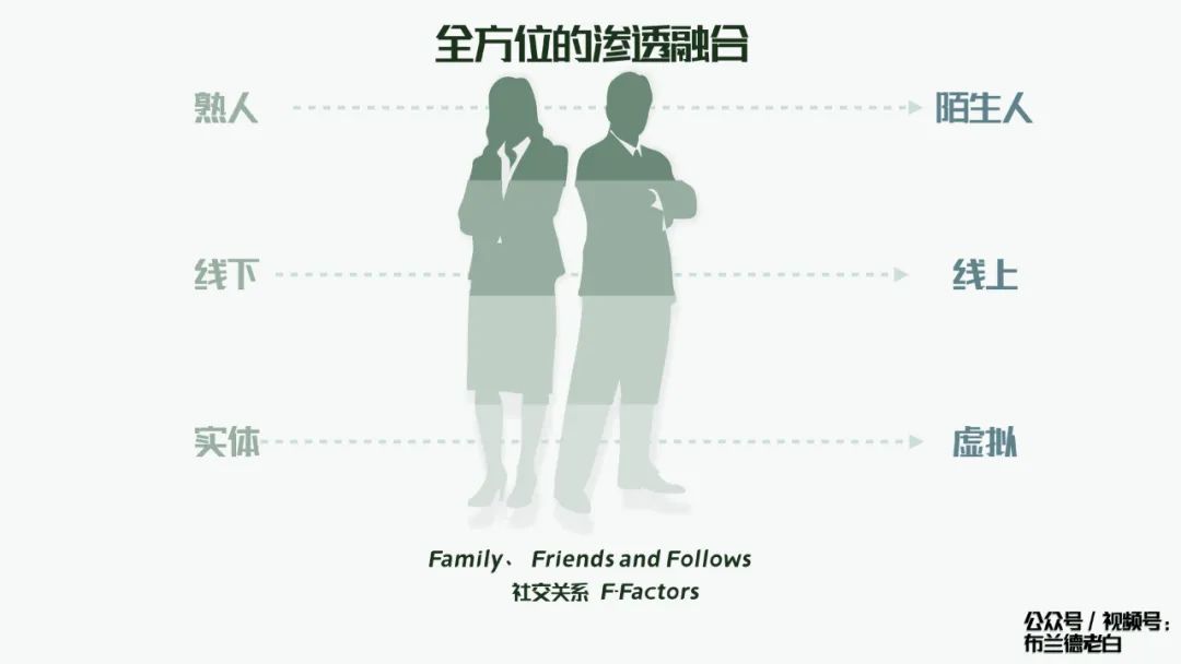品牌小紅書種草割草指南：人群畫像、種草、勸服邏輯、割草模型