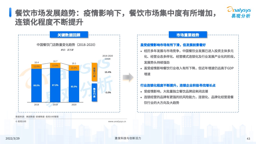 易觀分析《中國餐飲數字化市場專題分析2022》