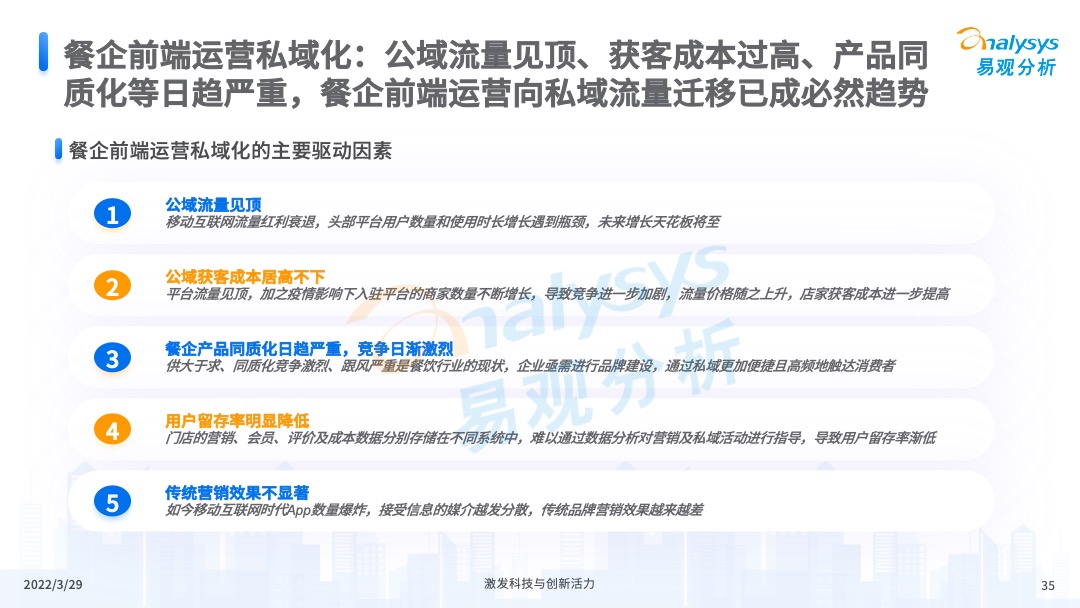 易觀分析《中國餐飲數字化市場專題分析2022》