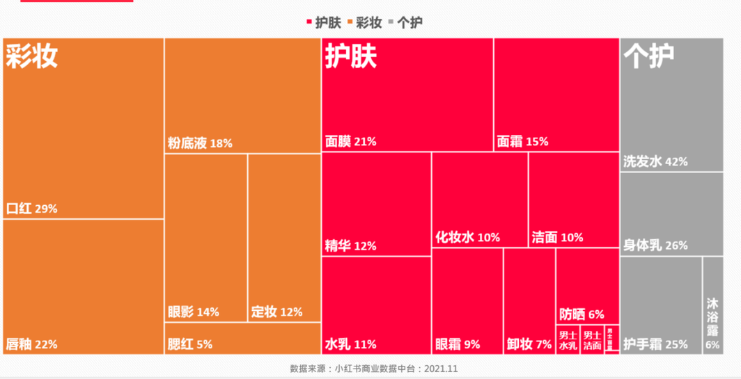 拆解100個小紅書賬號后，我總結博主、品牌成長的底層密碼