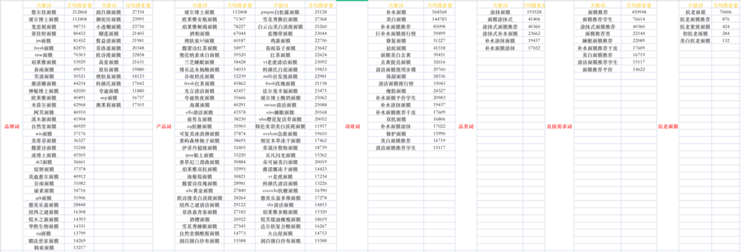 拆解100個小紅書賬號后，我總結博主、品牌成長的底層密碼
