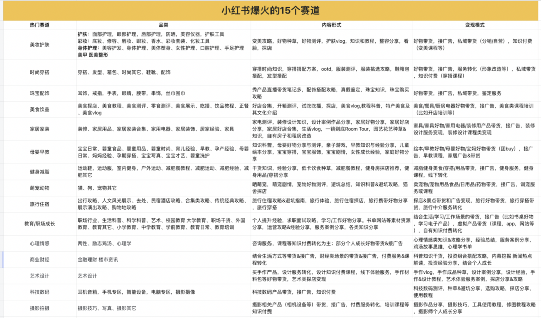 拆解100個小紅書賬號后，我總結博主、品牌成長的底層密碼